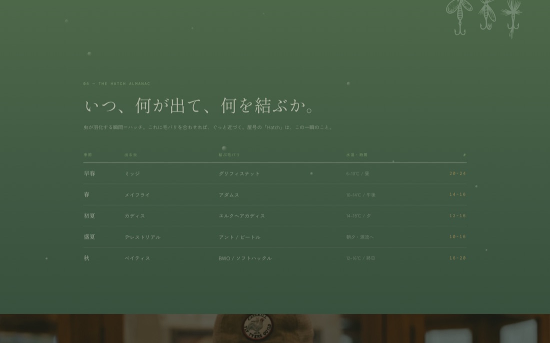 現在のサイトの§04ハッチ暦:5列の表として誌面に置いた