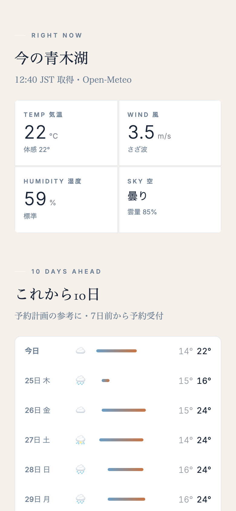 初稿。実天気と連動した大きな気温表示・時刻別タイムライン・10日予報・処方カード(=服装/タープ/焚き火等)の典型的な天気アプリのレイアウト