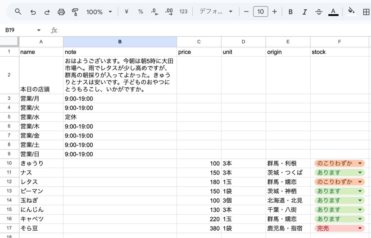 Google スプレッドシートの全体俯瞰。1列目の品名に「本日の店頭」「営業/月」〜「営業/日」「きゅうり」「ナス」のような名前が並ぶ。2列目に長文の店主コメントや「9:00-19:00」「定休」、3列目以降に価格や単位や産地、最後の列に在庫の色つきラベル