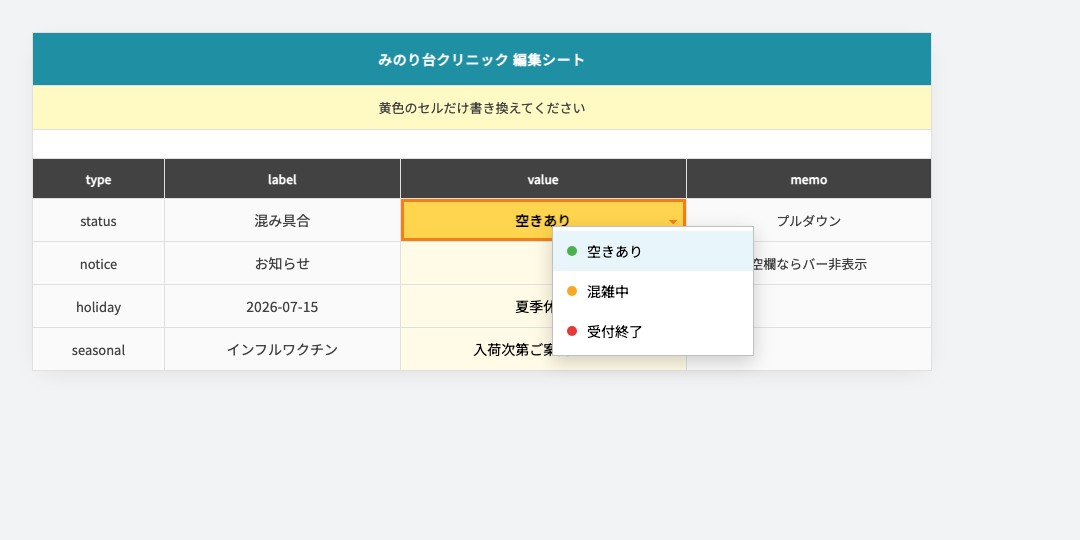 スプレッドシートの「混み具合」セルでドロップダウンを開いた状態。緑の『空きあり』、橙の『混雑中』、赤の『受付終了』の 3 つから選べる