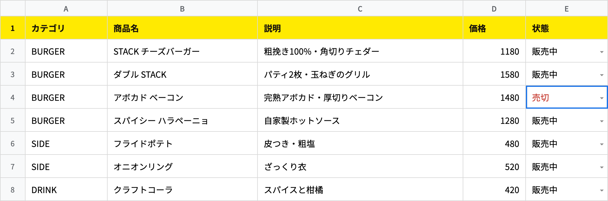 メニューを管理するスプレッドシート。カテゴリ・商品名・説明・価格・状態の列が並び、アボカド ベーコンの状態が『売切』になっている