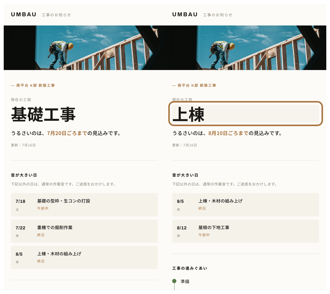 左は工程が基礎工事のページ、右は工程を上棟に変えたページ。大見出しと騒音の出る日、進みぐあいの現在地がまとめて変わっている