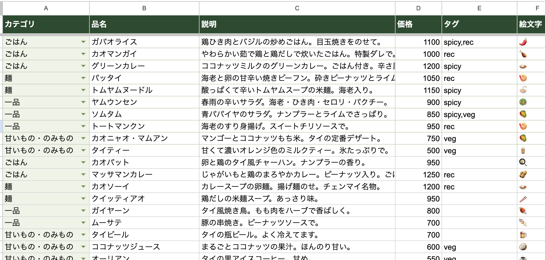 スプレッドシートのメニュー表。日本語だけで19品が並ぶ