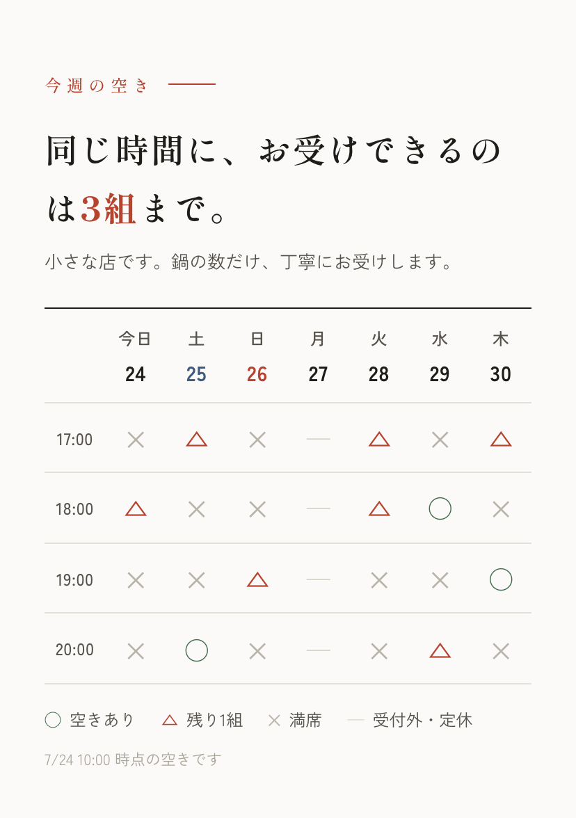 くぐりの空き状況。今日から7日間×開始時刻4枠の表に◯△✕—が並ぶ